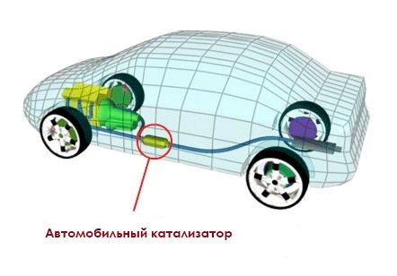 Размещение катализатора